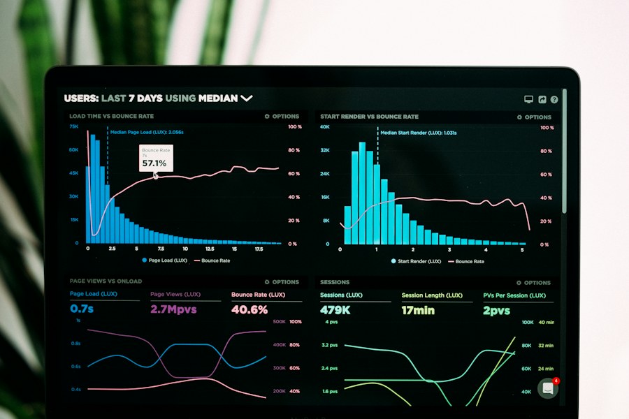Data analytics charts and visualizations